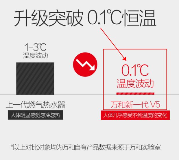 懵圈！选燃气热水器还是壁挂炉？板换式好在哪？6个挑选建议！|「每日一答」144