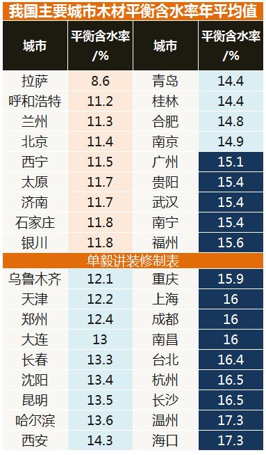 竟然裂了！新买实木家具没用就报修三次，是不是质量问题？|「每日一答」140