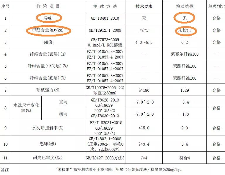 用了这个我才知道，之前36年都睡错了！