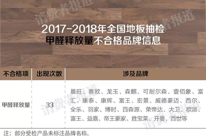 定制家具还能买吗？尚品宅配榻榻米甲醛超标19倍，被爆加盟商卷款跑路！|「一周热点」043