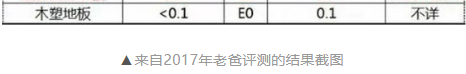 担心地板有甲醛，被逼的只能铺地砖？老外其实都用这个……