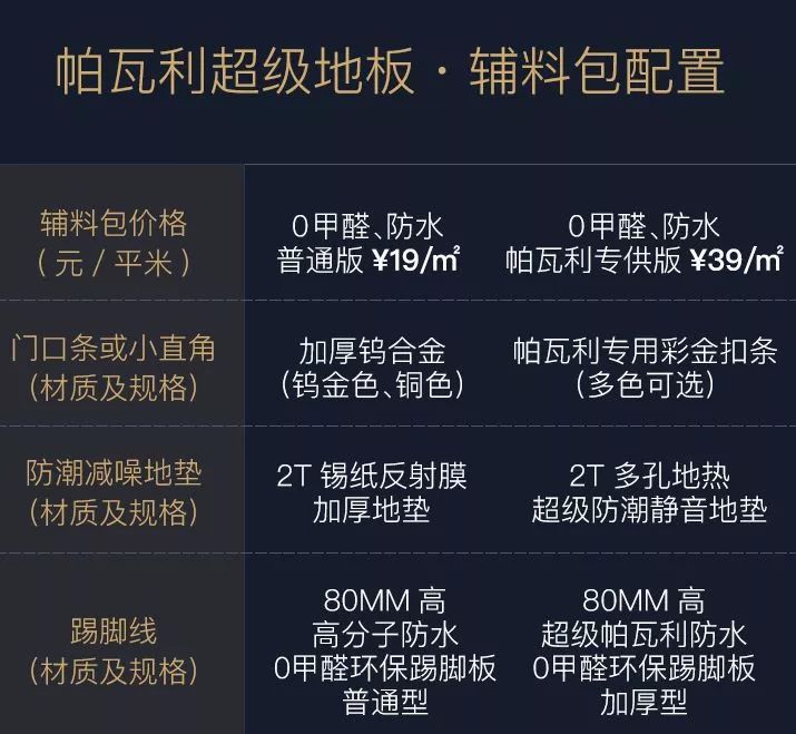 担心地板有甲醛，被逼的只能铺地砖？老外其实都用这个……