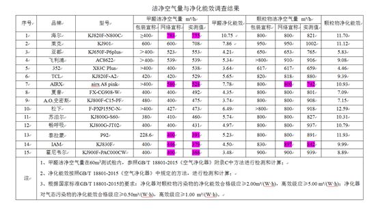 定论：儿童白血病跟装修污染无关！那，胎儿脑瘫和甲醛有关吗？|「一周热点」049