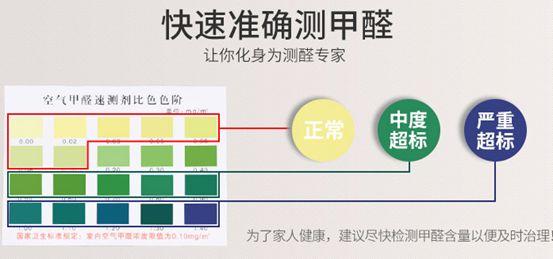 网购甲醛检测仪无一靠谱！那专业仪器呢？甲醛测试盒呢？上门检测呢？「一周热点」055