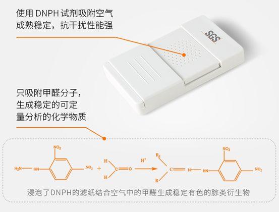 网购甲醛检测仪无一靠谱！那专业仪器呢？甲醛测试盒呢？上门检测呢？「一周热点」055