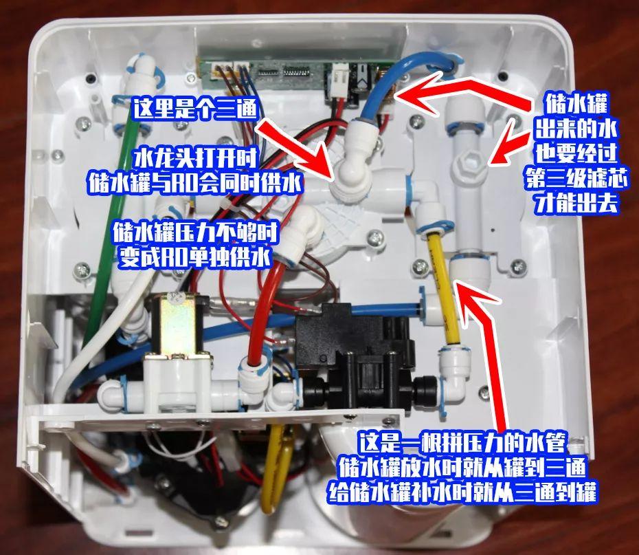 拆机详解！3000元的进口净水器，为啥还用储水桶？买净水机前必知的9个问题！