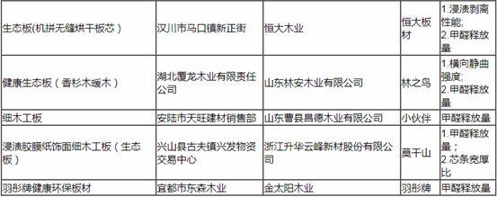 揭秘：甲醛超标是必然？5万元衣柜甲醛超标5倍，铁证下商家退全款！细数家具行业9宗罪！「一周热点」060