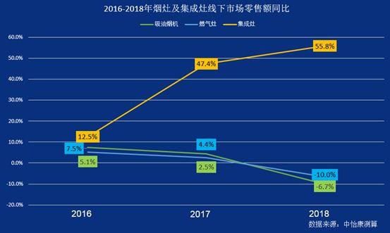 好看的厨房不好用？厨房的C位之争，传统烟机与集成灶的生死大战！「厨房革命」002