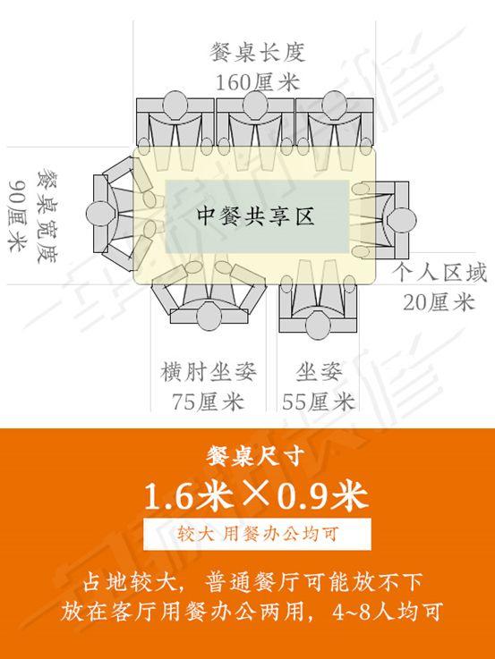 实木餐桌选购指南：小细腿PK大粗腿，到底哪种好？附餐桌摆放及尺寸预留详解！