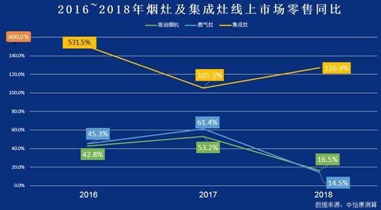 好看的厨房不好用？厨房的C位之争，传统烟机与集成灶的生死大战！「厨房革命」002