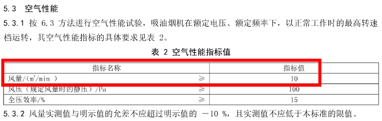 视频评测：不到1000元的油烟机能用吗？烧烟饼炒辣椒啥感觉？烟机选购的15个问题详解！