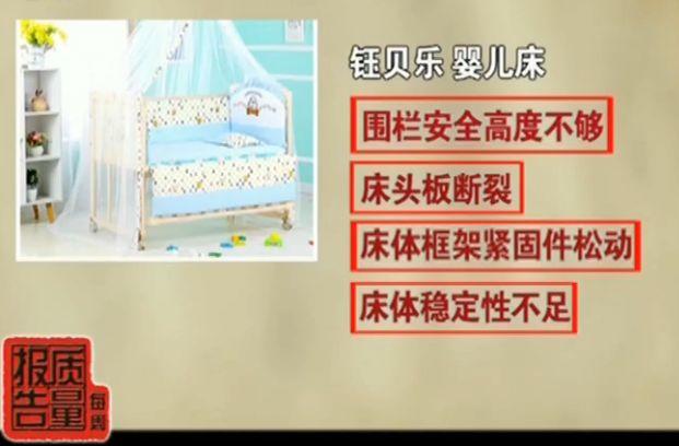 央视：林氏木业有问题！网购学习桌一半不合格，婴儿床80%有安全隐患！甲醛靠边站！「一周热点」065