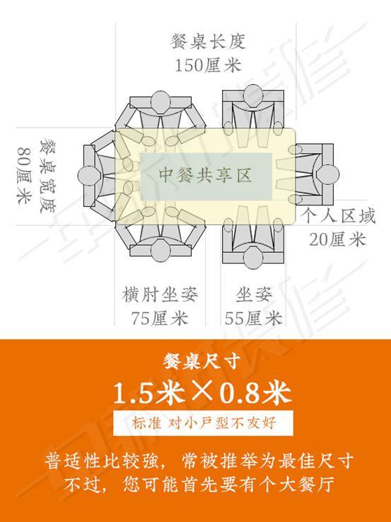 实木餐桌选购指南：小细腿PK大粗腿，到底哪种好？附餐桌摆放及尺寸预留详解！