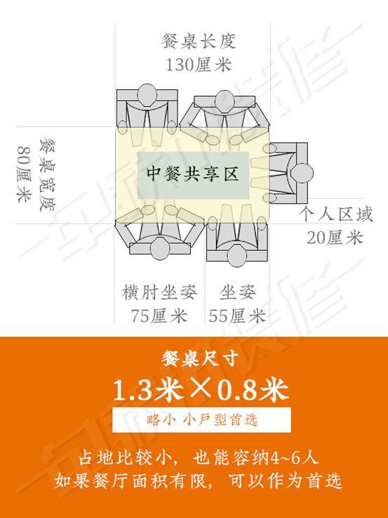 实木餐桌选购指南：小细腿PK大粗腿，到底哪种好？附餐桌摆放及尺寸预留详解！