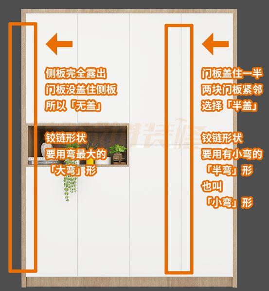 这些小钱不能省：板材决定甲醛，铰链决定寿命！家具的五金猫腻揭秘！附5大原则和7个细节「每日一答」精选157