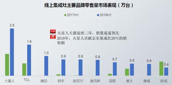好看的厨房不好用？厨房的C位之争，传统烟机与集成灶的生死大战！「厨房革命」002