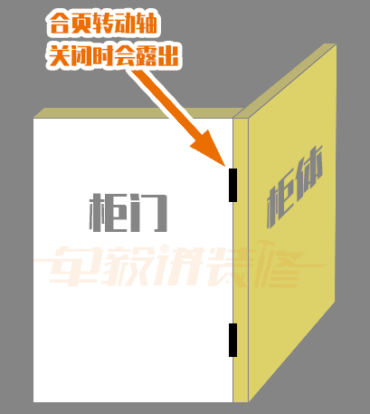 这些小钱不能省：板材决定甲醛，铰链决定寿命！家具的五金猫腻揭秘！附5大原则和7个细节「每日一答」精选157