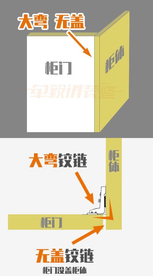 这些小钱不能省：板材决定甲醛，铰链决定寿命！家具的五金猫腻揭秘！附5大原则和7个细节「每日一答」精选157