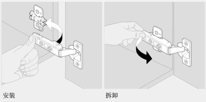 这些小钱不能省：板材决定甲醛，铰链决定寿命！家具的五金猫腻揭秘！附5大原则和7个细节「每日一答」精选157