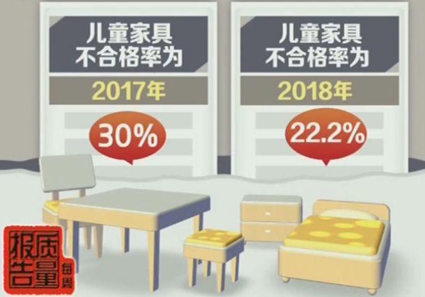 央视：林氏木业有问题！网购学习桌一半不合格，婴儿床80%有安全隐患！甲醛靠边站！「一周热点」065