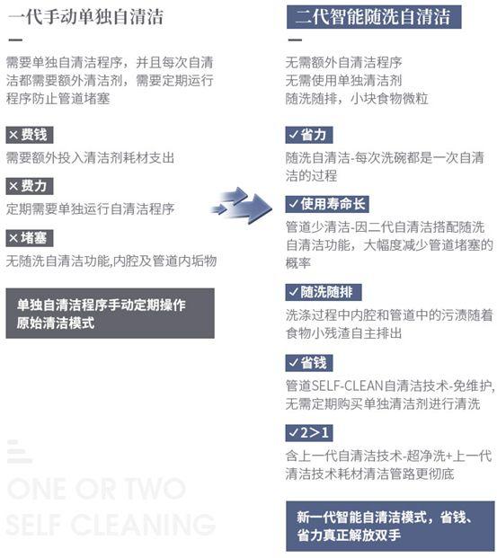 又买错了！都说洗碗机要选西门子，可到底选哪款好？5大区别分析，这3款别错过！2019装修什么值得买002