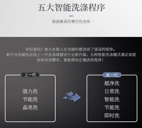 又买错了！都说洗碗机要选西门子，可到底选哪款好？5大区别分析，这3款别错过！2019装修什么值得买002