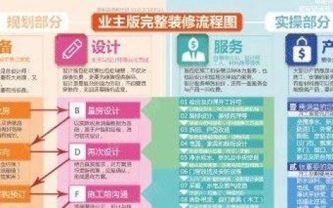 工期又拖延？你学会做装修计划了吗？一共只需5步！附我的失败案例参考！2019年装修日记006