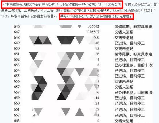 傻子不够用？一年卷走1000万，装修公司咋做到的？套路其实很简单，但……「一周热点」070