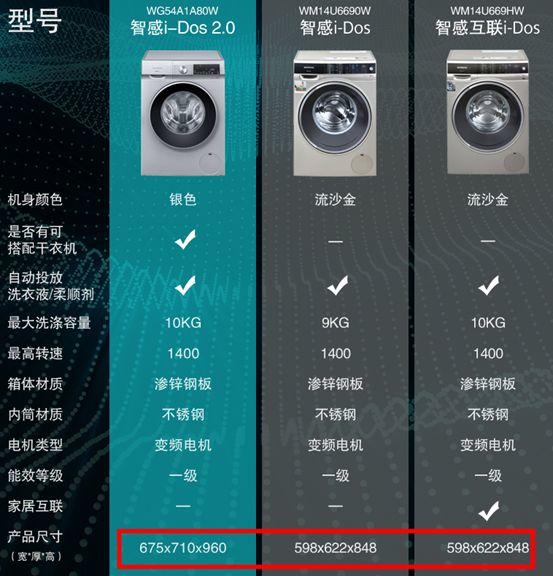 我家买了西门子，你猜有哪款？西门子4类家电9种热销品逐个分析！买前必读~2019装修日记番外3