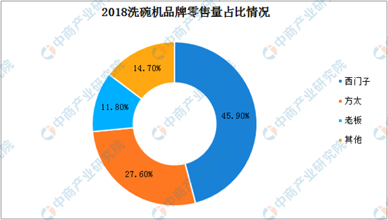 我家买了西门子，你猜有哪款？西门子4类家电9种热销品逐个分析！买前必读~2019装修日记番外3