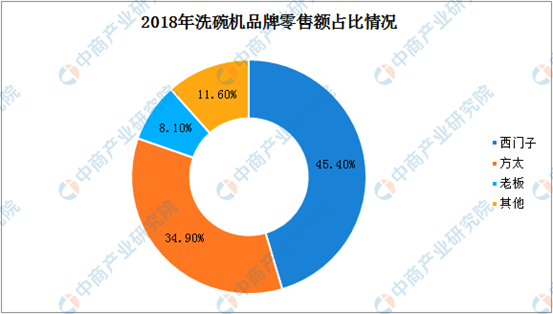 我家买了西门子，你猜有哪款？西门子4类家电9种热销品逐个分析！买前必读~2019装修日记番外3