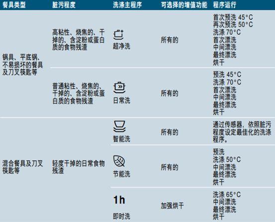 哭晕在厕所：刚买的西门子洗碗机已降价？要拿优惠原来……