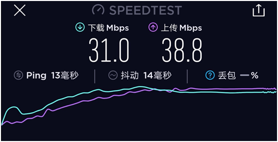 wifi组网踩坑记录！买了8个路由器，4个是垃圾！华为小米TPlink腾达……结果傻眼！2019装修日记015