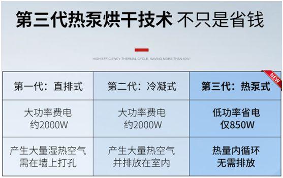 独立干衣机到底好不好？16种干衣方式大盘点！热风、冷凝、一体机和独立烘干机哪种好？2019装修日记番外04