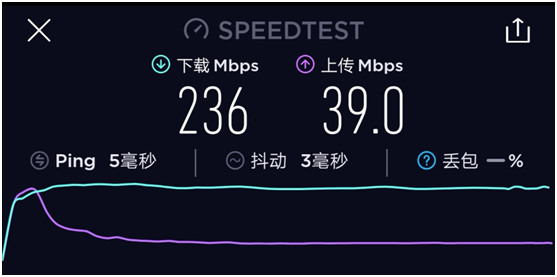 wifi组网踩坑记录！买了8个路由器，4个是垃圾！华为小米TPlink腾达……结果傻眼！2019装修日记015