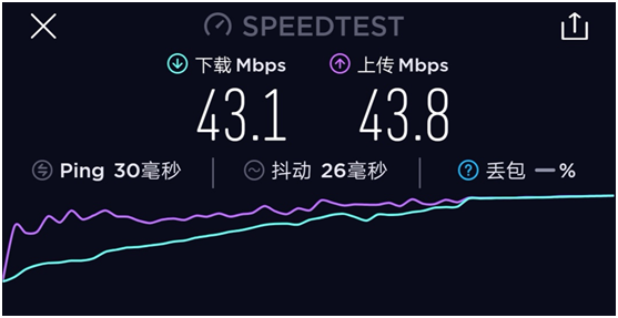 wifi组网踩坑记录！买了8个路由器，4个是垃圾！华为小米TPlink腾达……结果傻眼！2019装修日记015