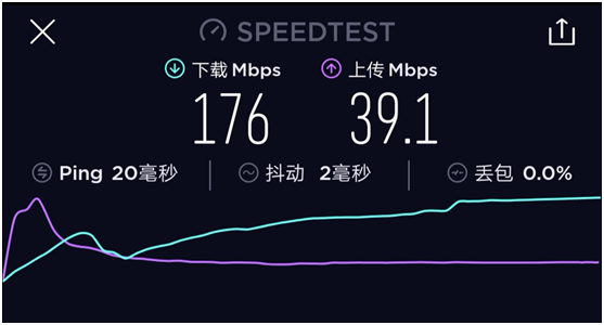 wifi组网踩坑记录！买了8个路由器，4个是垃圾！华为小米TPlink腾达……结果傻眼！2019装修日记015