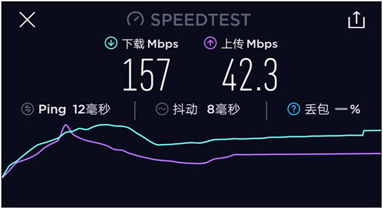 wifi组网踩坑记录！买了8个路由器，4个是垃圾！华为小米TPlink腾达……结果傻眼！2019装修日记015