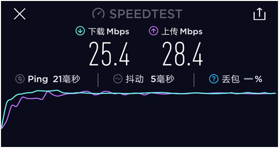 wifi组网踩坑记录！买了8个路由器，4个是垃圾！华为小米TPlink腾达……结果傻眼！2019装修日记015