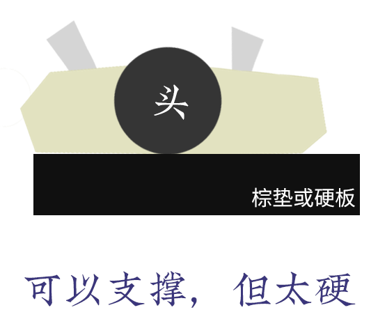 七八千的美国床垫，到底好在哪？咱们剪开来看！所谓七分区九分区，其实全是扯淡！2019装修日记020