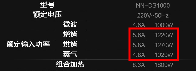 图便宜必买错？10种对比，微蒸烤、水波炉、蒸烤箱、微波炉，到底哪款值得买？松下东芝美的格兰仕……2019年装修日记021
