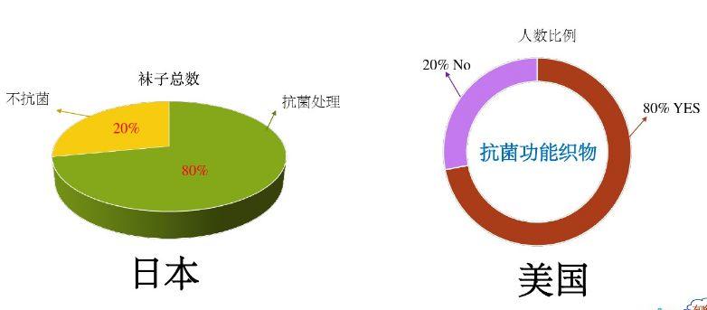 七八千的美国床垫，到底好在哪？咱们剪开来看！所谓七分区九分区，其实全是扯淡！2019装修日记020