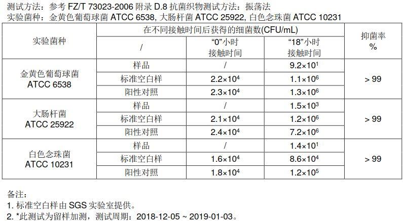 七八千的美国床垫，到底好在哪？咱们剪开来看！所谓七分区九分区，其实全是扯淡！2019装修日记020