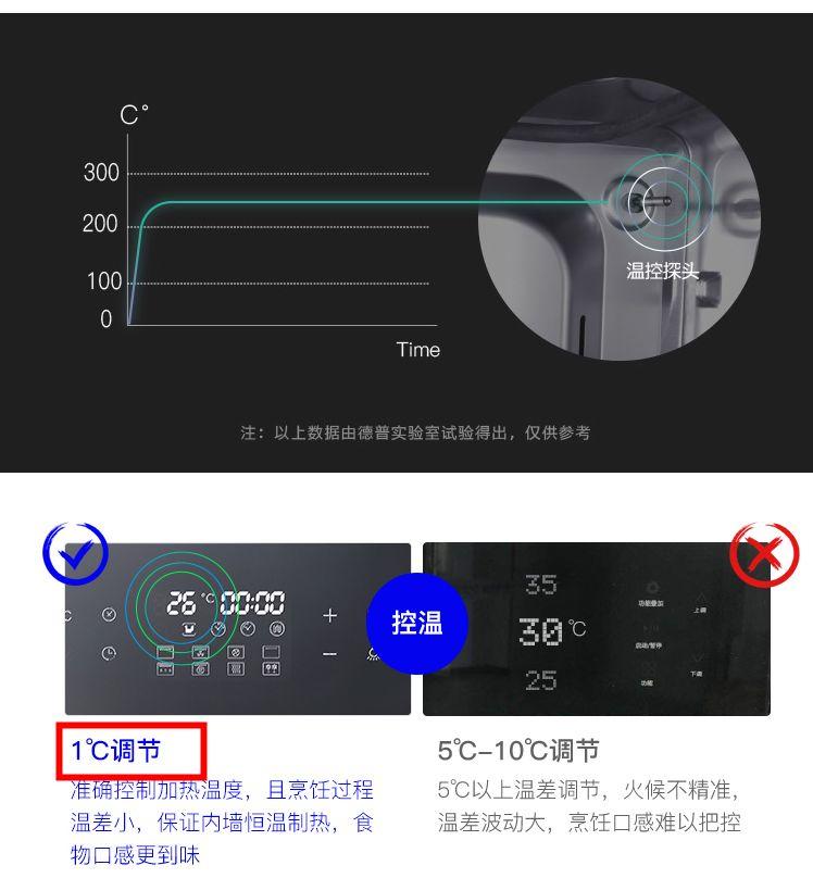 厨电选购攻略：蒸烤还是微蒸烤？台面还是嵌入？10个细节看完不选错！2019装修日记番外10