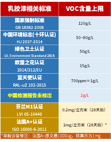 揭秘乳胶漆内幕：多少钱的漆才靠谱？不到200元和1000多，哪种是收智商税？零甲醛零VOC存在吗？哪种认证值得买？12年经验谈！