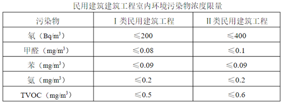 揭秘乳胶漆内幕：多少钱的漆才靠谱？不到200元和1000多，哪种是收智商税？零甲醛零VOC存在吗？哪种认证值得买？12年经验谈！