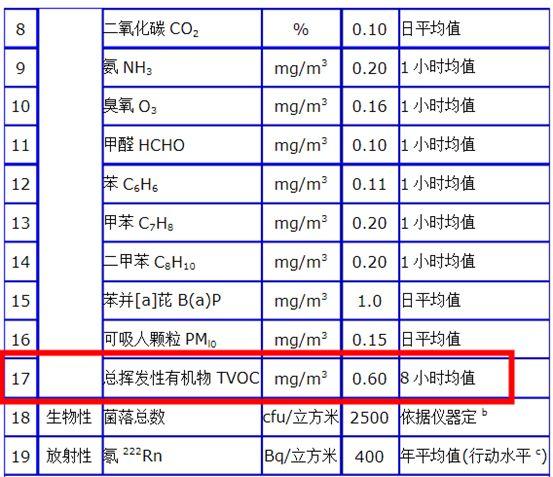 揭秘乳胶漆内幕：多少钱的漆才靠谱？不到200元和1000多，哪种是收智商税？零甲醛零VOC存在吗？哪种认证值得买？12年经验谈！