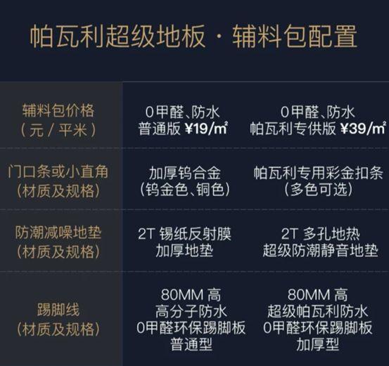 甲醛超标！光知道选实木，地板辅料你买对了吗？踢脚板、扣条、地垫好坏咋分辨？白送的能用吗？2019装修日记022