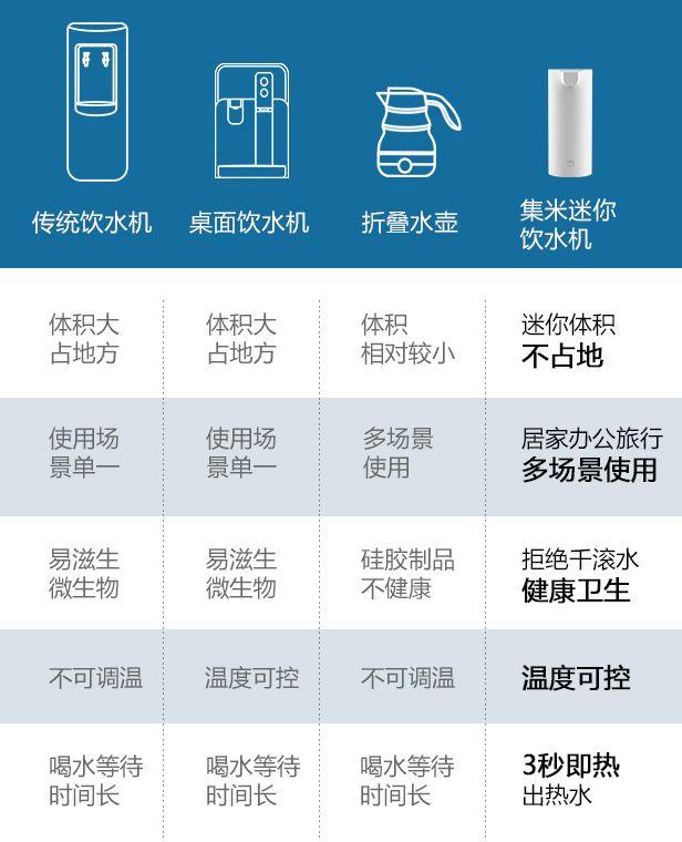 还在用电热壶烧水？又慢又脏又笨还不安全，出差更是要命！或者你可以……