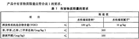 揭秘乳胶漆内幕3：你真能躲开低端漆吗？加价20倍算不算暴利？水漆水性真能环保零甲醛？